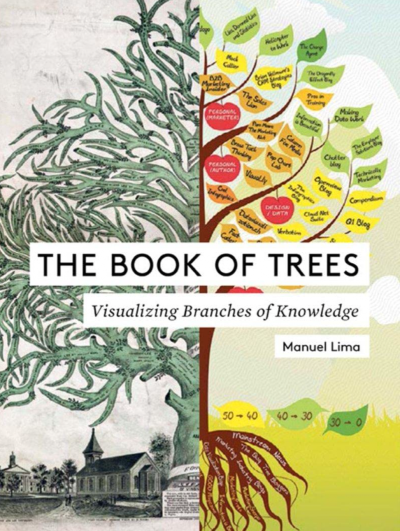 The Book Of Trees - Visualizing Branches Of Knowledge